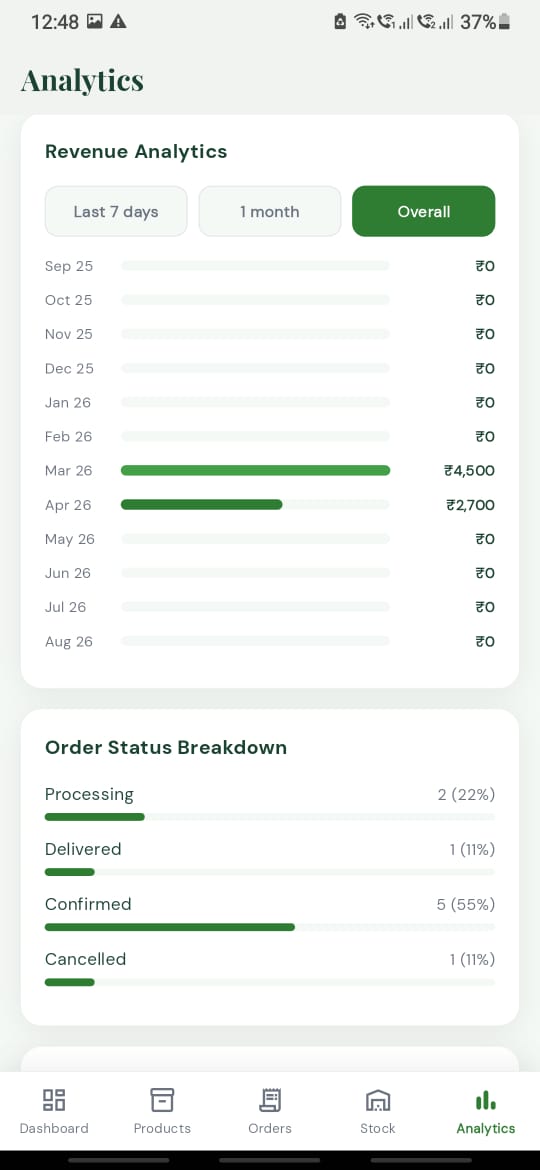 Admin Panel Dashboard