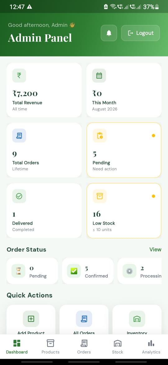 Revenue Analytics Screen